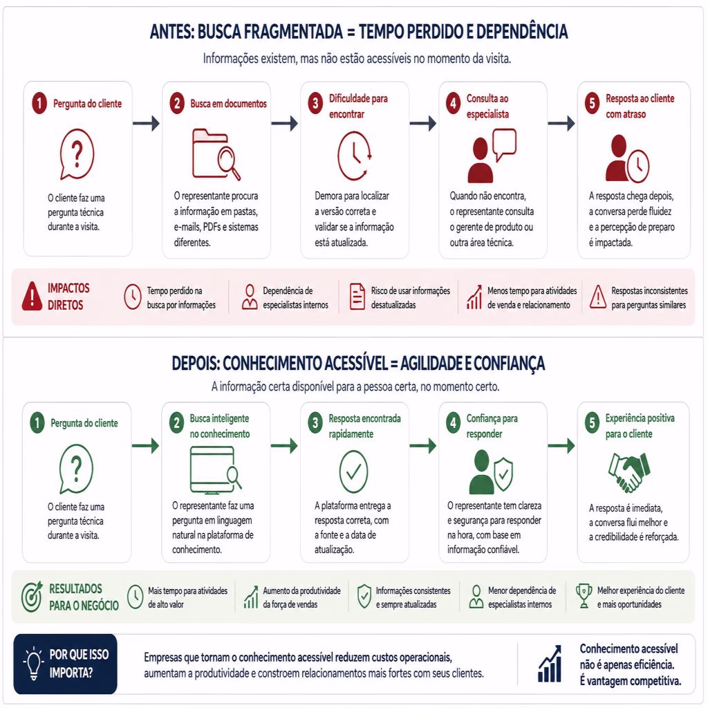 dispersao-do-conhecimento