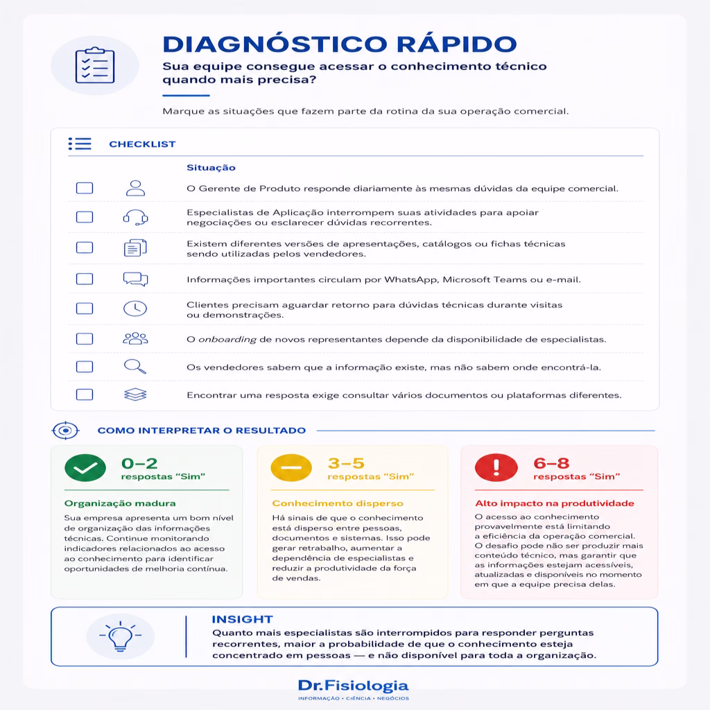 diagnostico